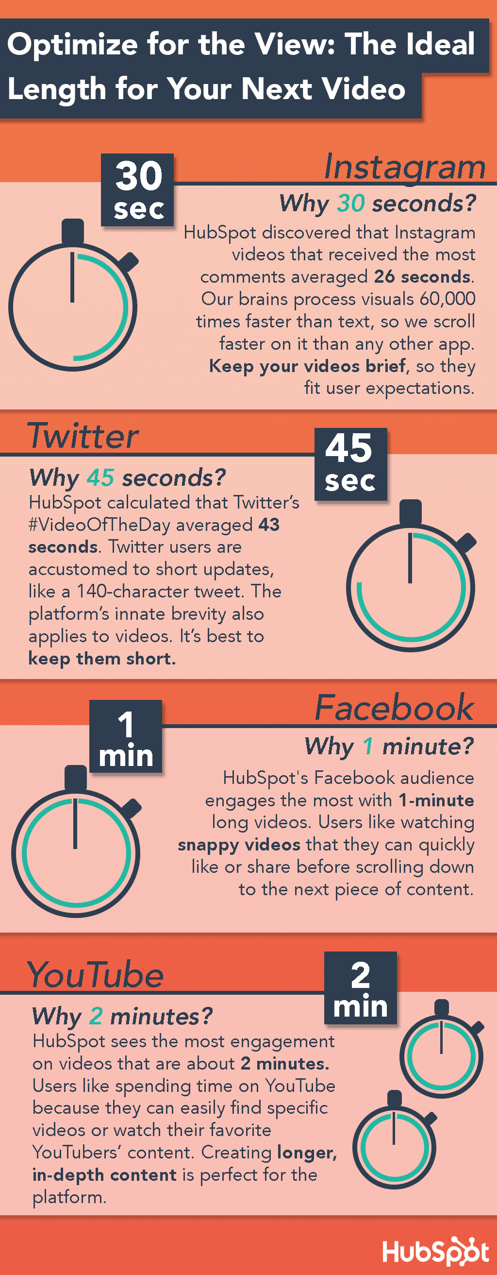 hubspot infographic social media time Social Media Ads
